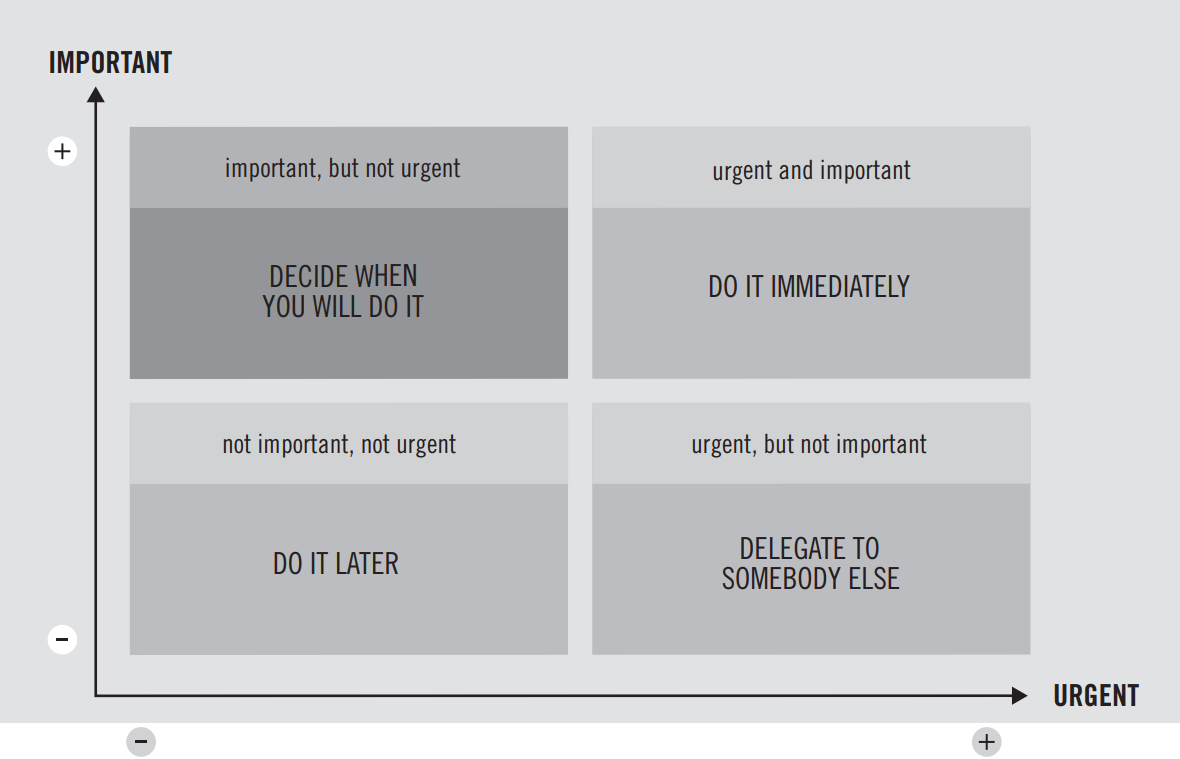 The Eisenhower Matrix: A Game-Changer for Task Management